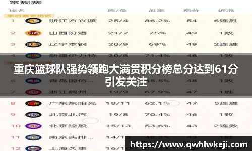 重庆篮球队强势领跑大满贯积分榜总分达到61分引发关注